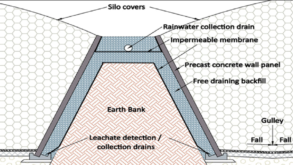 Silage Stack Design Sloping Walled Silage Clamps – ARK Agri